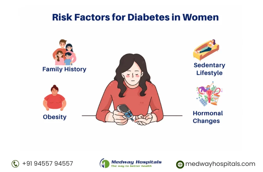 Diabetes in Women