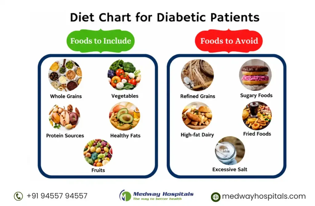 Best Diet Plan for Diabetics