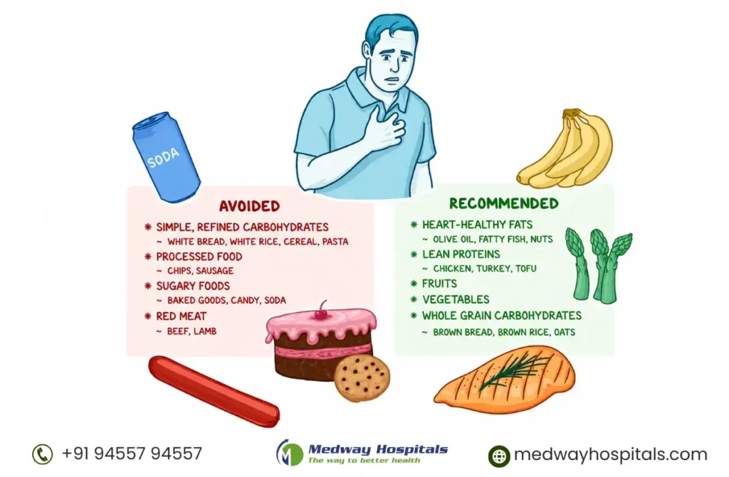 Best Diet for Cardiovascular Health