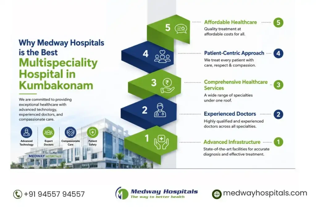 Best Multispeciality Hospital in Kumbakonam
