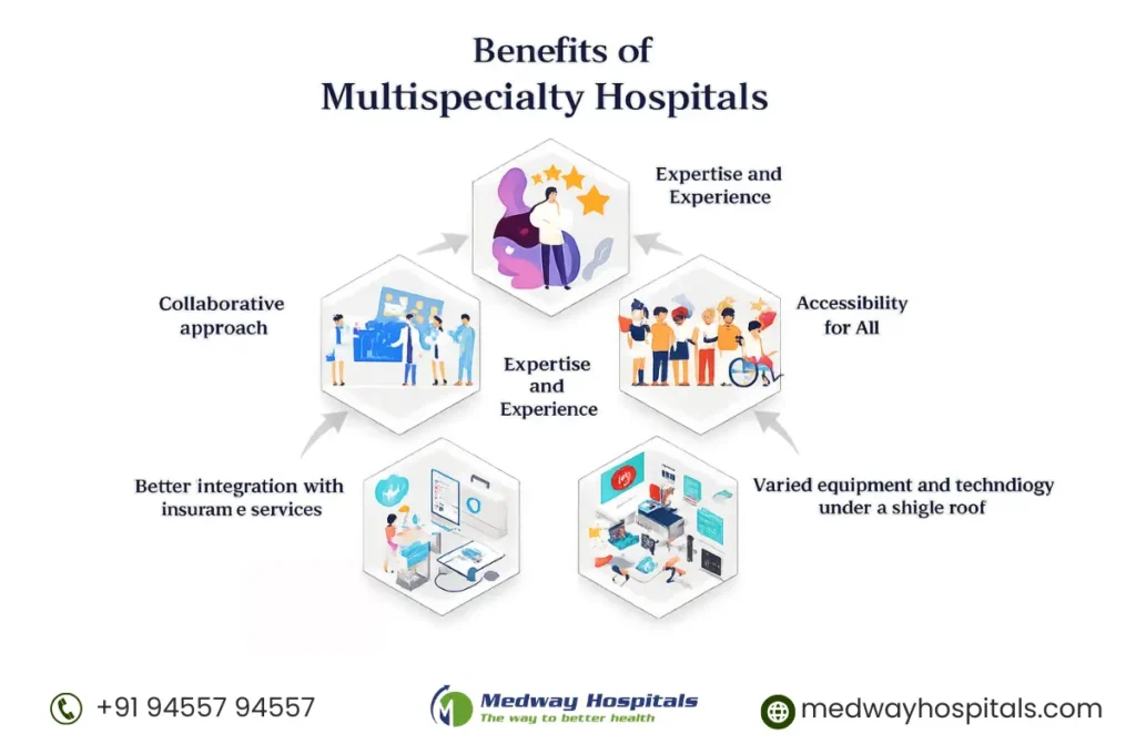 Best Multispeciality Hospital in Villupuram