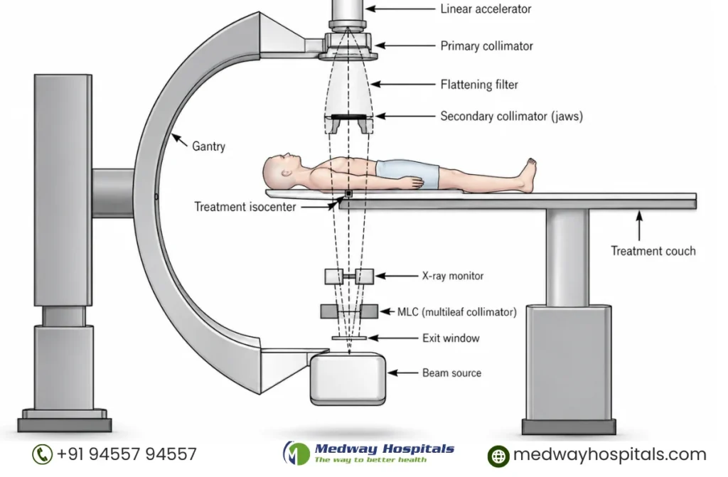Cath Lab Technology