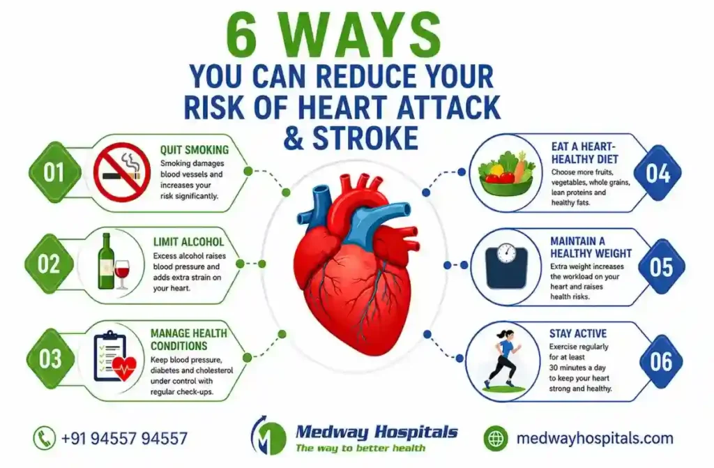 Cause of heart attack at young age