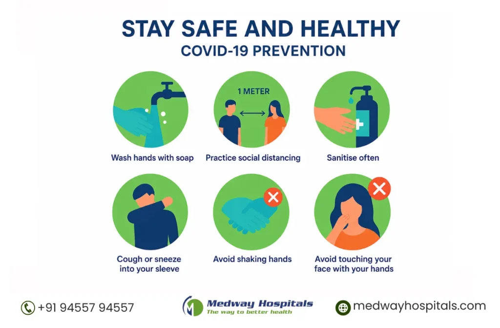 Coronavirus Treatment Hospitals in Chennai