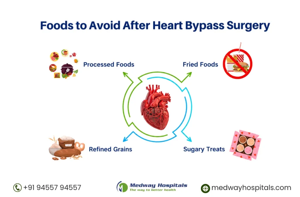 Diet After Heart Bypass