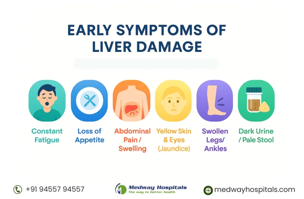 Early Signs of Liver Damage