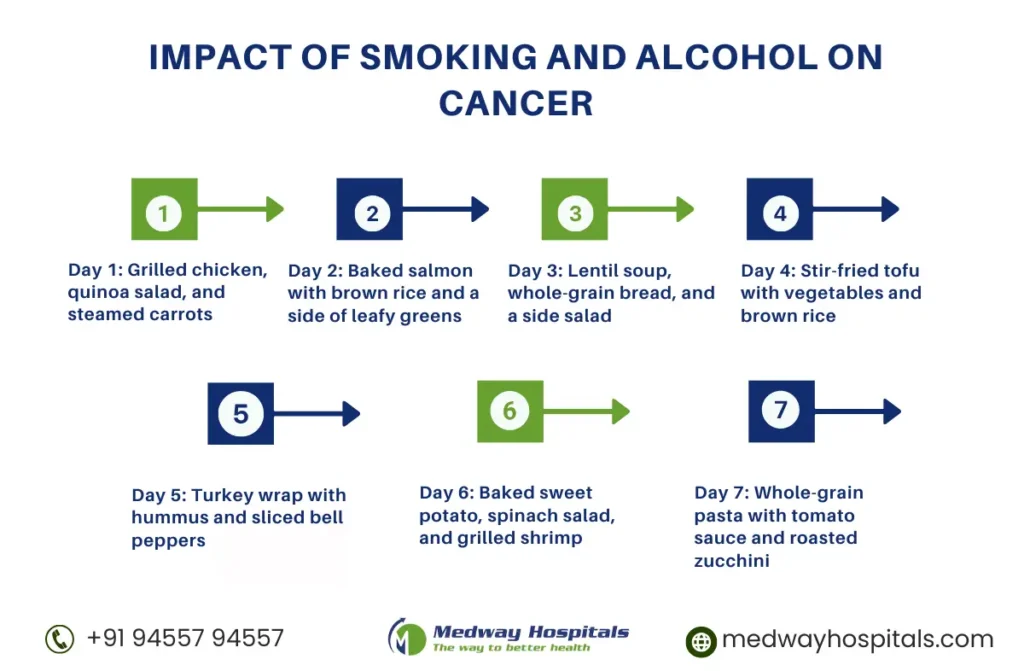 Foods for Cancer Patients to Avoid