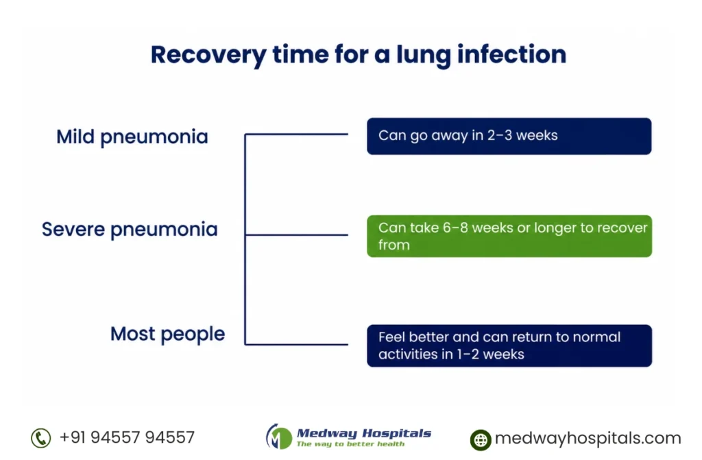Fungal Lung Infection Treatment