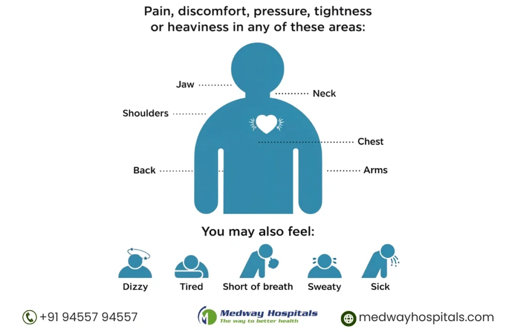 Heart Attack Recovery