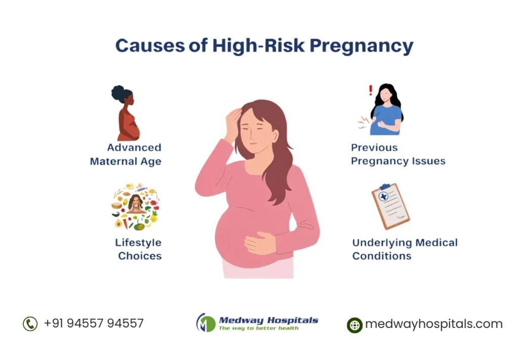 High-Risk Pregnancy Symptoms