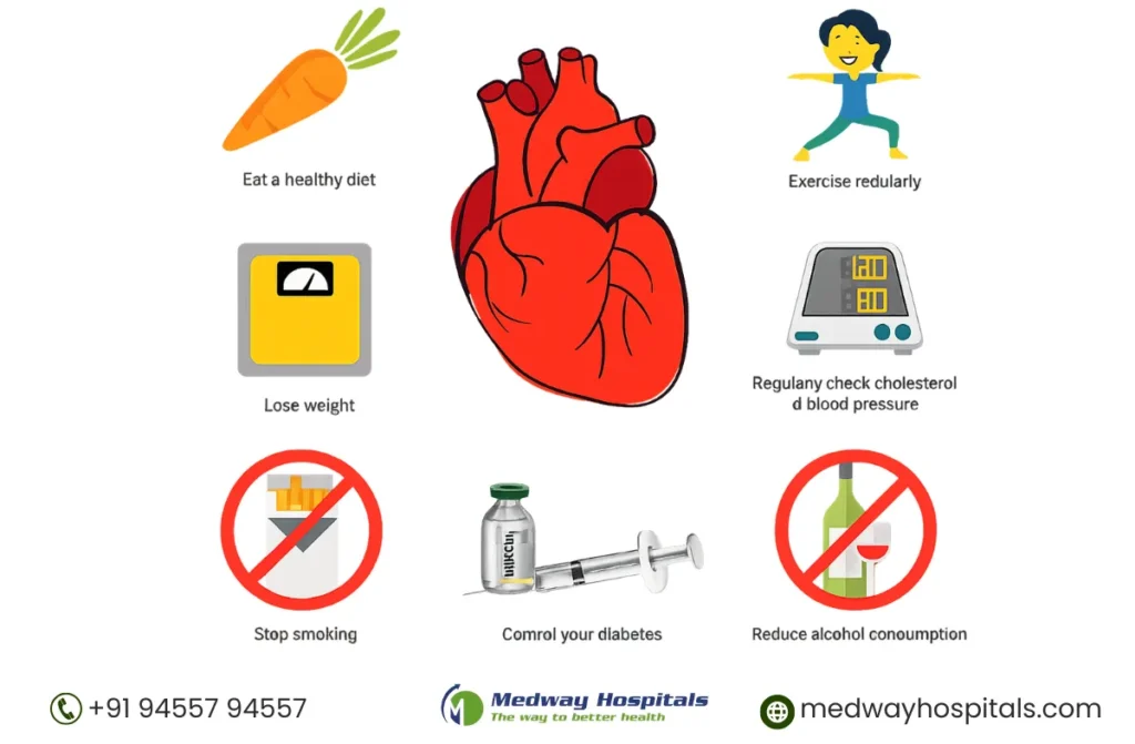 How to Control Heart Attack
