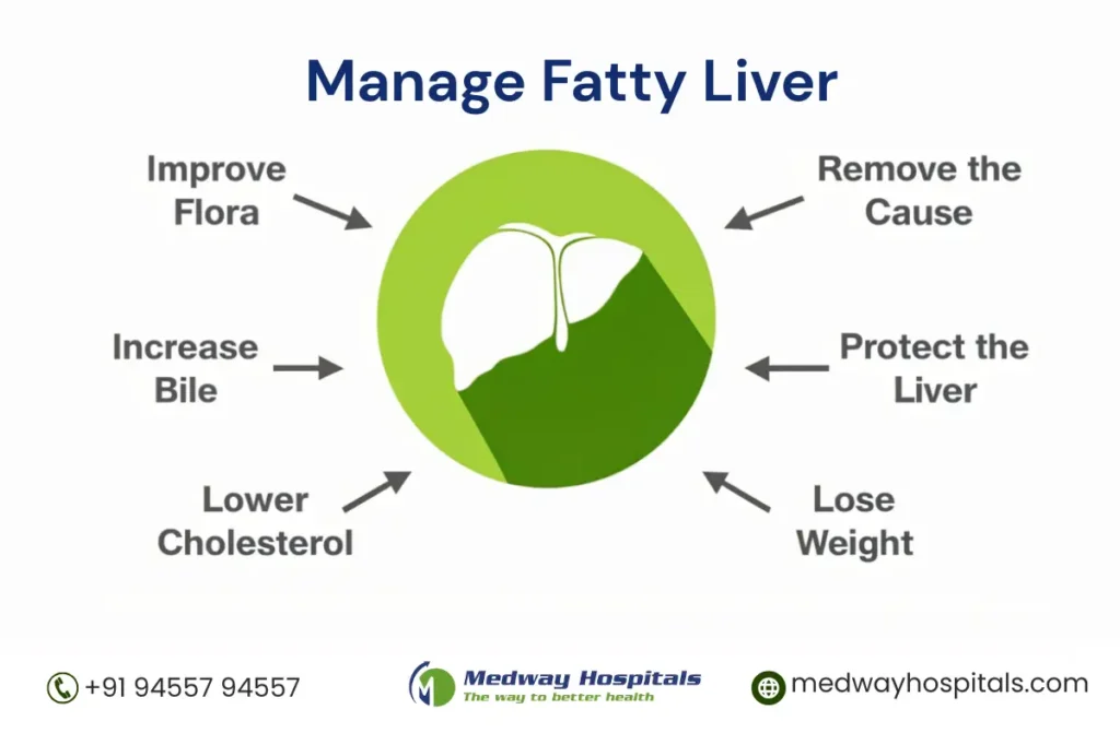 Natural Remedies for Fatty Liver