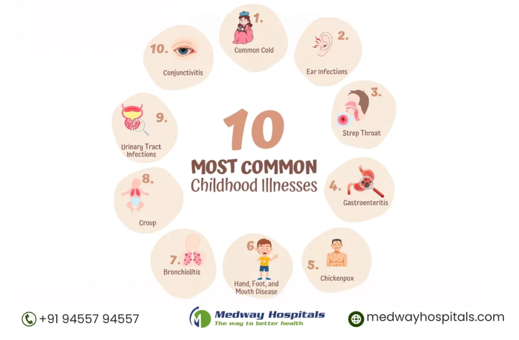 Pediatric Hospitals in Chennai
