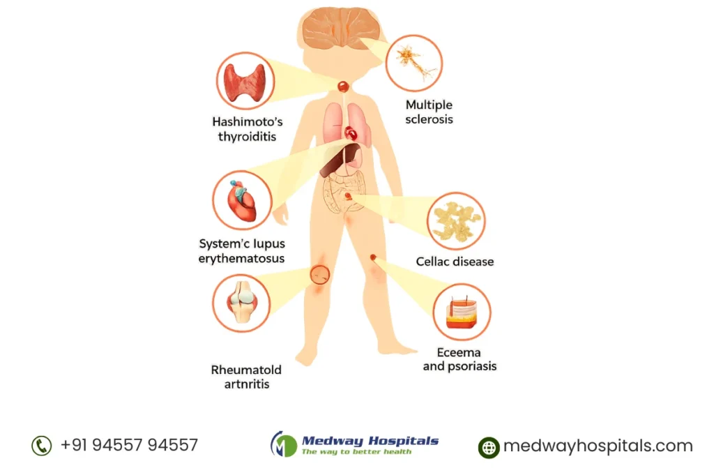 Pediatrician in Chennai