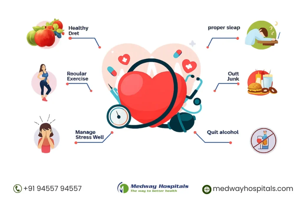 Preventing a Heart Attack