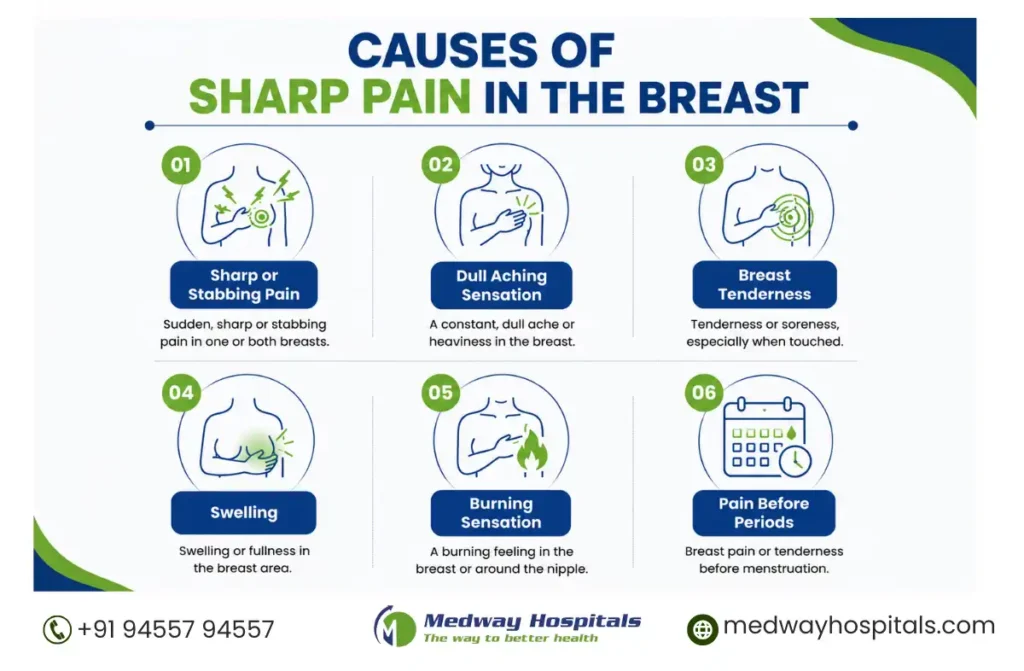 Sharp Pain in Breast