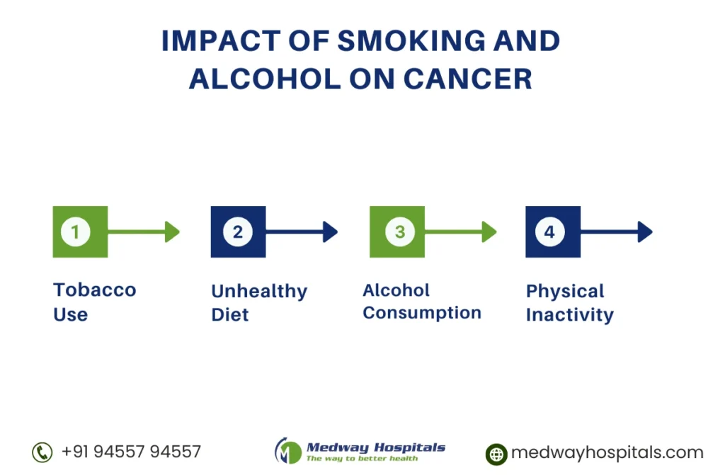 Top 10 Causes of Cancer and The Risk Factors