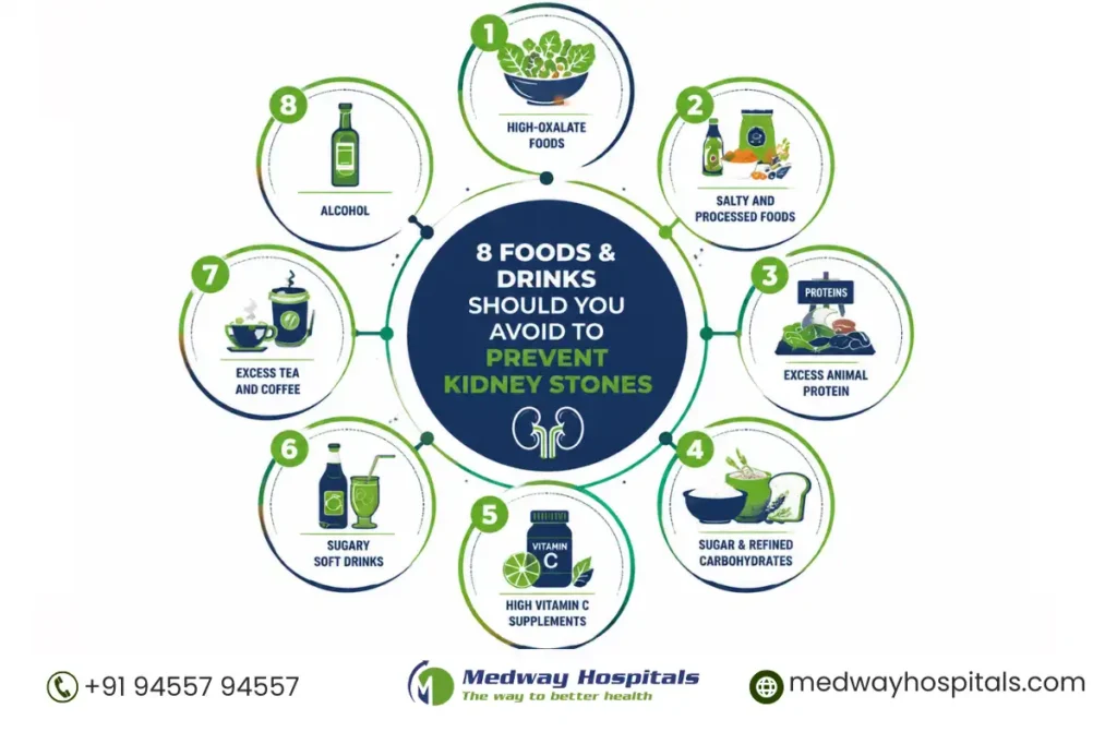 Foods to Avoid with Kidney Stones