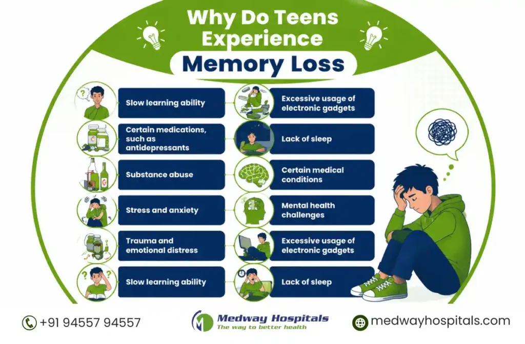 Short Term Memory Loss